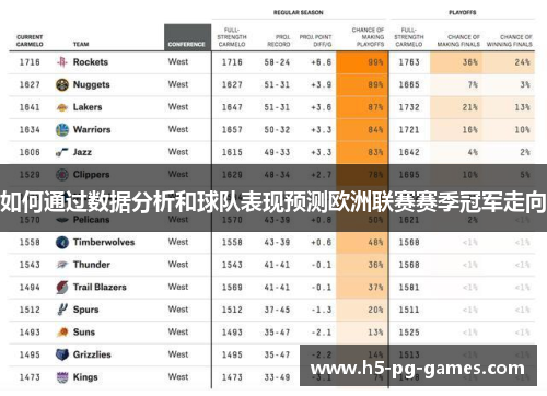 如何通过数据分析和球队表现预测欧洲联赛赛季冠军走向