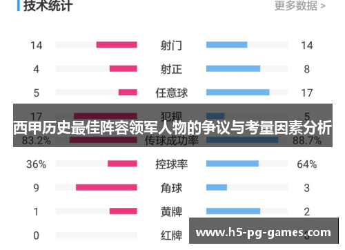 西甲历史最佳阵容领军人物的争议与考量因素分析