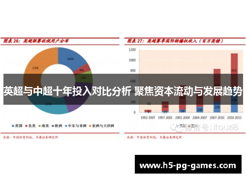 英超与中超十年投入对比分析 聚焦资本流动与发展趋势