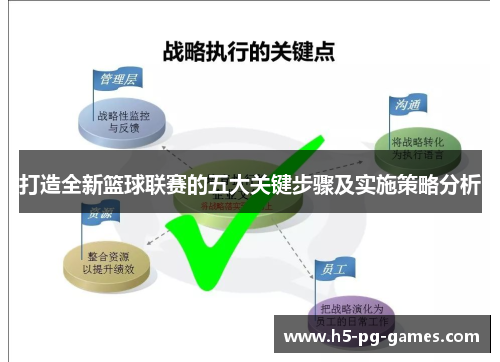打造全新篮球联赛的五大关键步骤及实施策略分析
