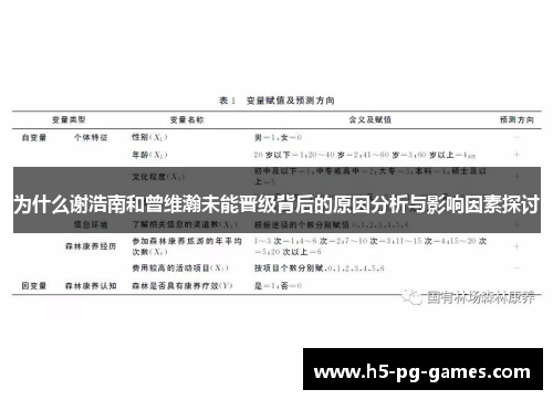 为什么谢浩南和曾维瀚未能晋级背后的原因分析与影响因素探讨