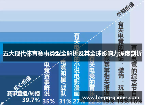 五大现代体育赛事类型全解析及其全球影响力深度剖析