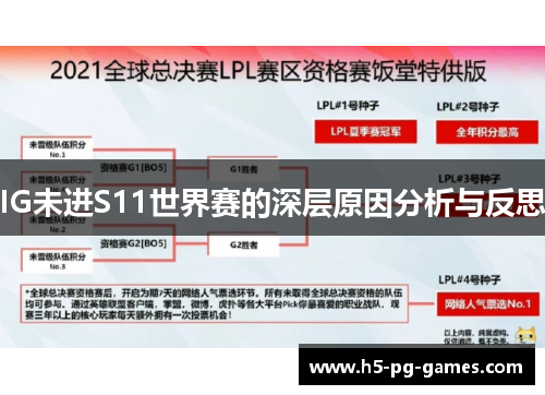 IG未进S11世界赛的深层原因分析与反思