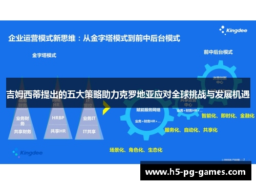 吉姆西蒂提出的五大策略助力克罗地亚应对全球挑战与发展机遇