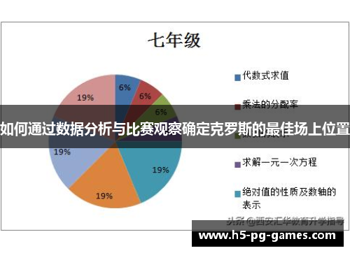如何通过数据分析与比赛观察确定克罗斯的最佳场上位置