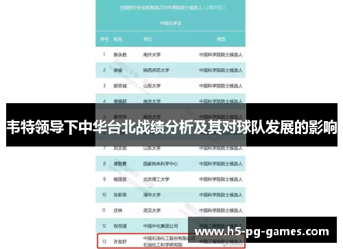 韦特领导下中华台北战绩分析及其对球队发展的影响