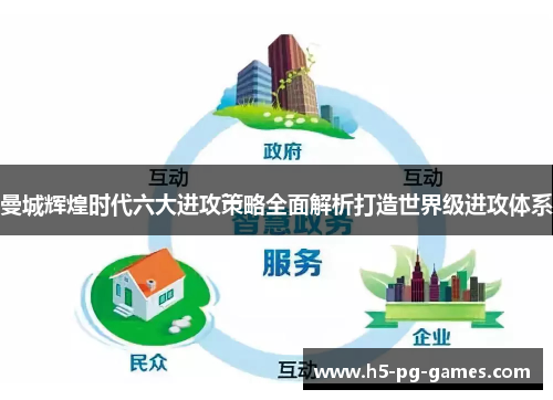 曼城辉煌时代六大进攻策略全面解析打造世界级进攻体系
