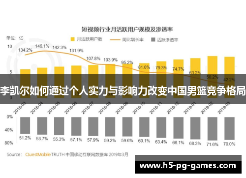 李凯尔如何通过个人实力与影响力改变中国男篮竞争格局