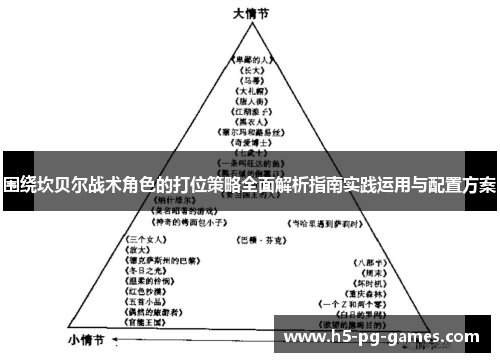 围绕坎贝尔战术角色的打位策略全面解析指南实践运用与配置方案 围绕坎贝尔战术角色的打位策略全面解析指南实践运用与配置方案