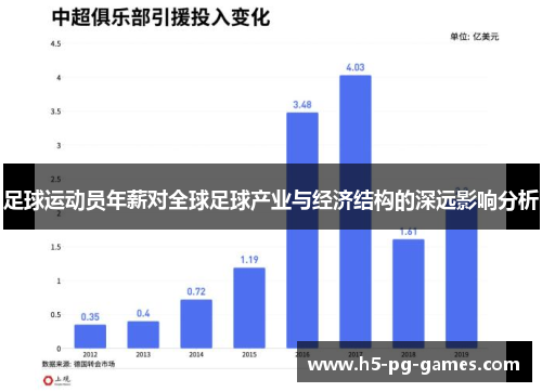 足球运动员年薪对全球足球产业与经济结构的深远影响分析 足球运动员年薪对全球足球产业与经济结构的深远影响分析