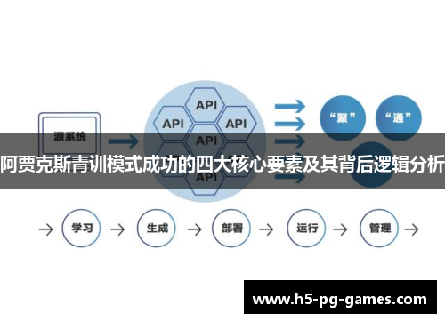 阿贾克斯青训模式成功的四大核心要素及其背后逻辑分析 阿贾克斯青训模式成功的四大核心要素及其背后逻辑分析