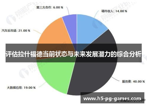 评估拉什福德当前状态与未来发展潜力的综合分析