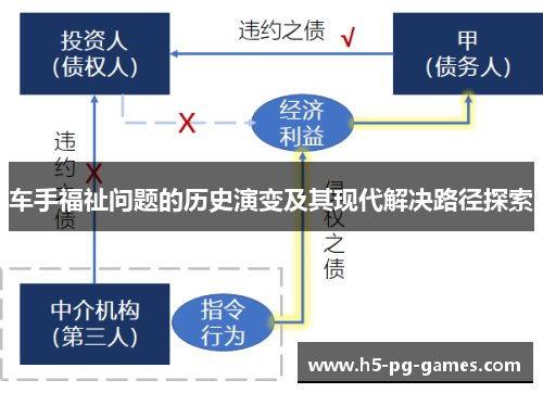 车手福祉问题的历史演变及其现代解决路径探索 车手福祉问题的历史演变及其现代解决路径探索