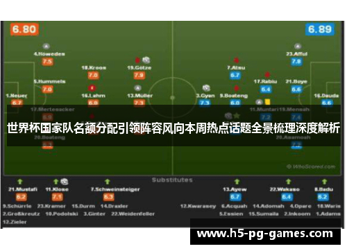 世界杯国家队名额分配引领阵容风向本周热点话题全景梳理深度解析