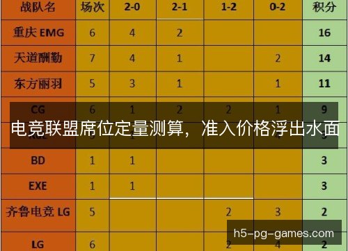 电竞联盟席位定量测算，准入价格浮出水面